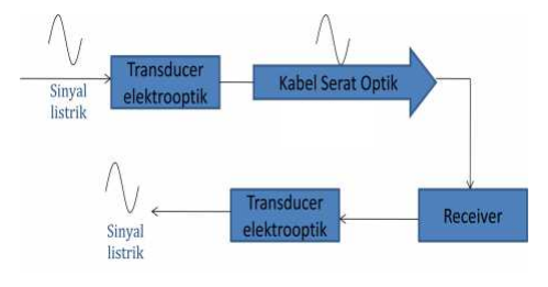 Prinsip%2BKerja%2BSerat%2BOptik